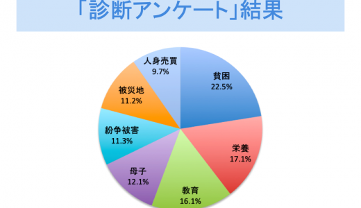 寄付あれこれ の記事一覧 ページ 2 寄付ナビ