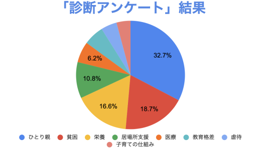 寄付する団体を選ぶ前に、比較したい！おすすめのテーマ別ランキング・トップ8