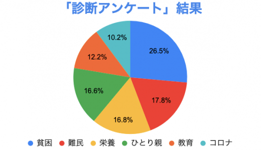 E Education の記事一覧 ページ 2 寄付ナビ