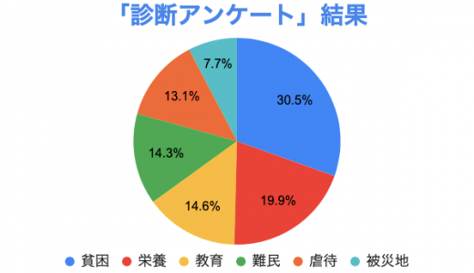 フローレンス の記事一覧 ページ 2 寄付ナビ