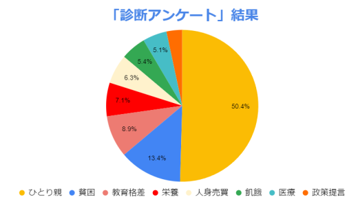 寄付する団体を選ぶ前に、比較したい！おすすめのテーマ別ランキング・トップ8