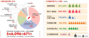 歳末助け合い募金の評判や口コミは 寄付先として 信頼できるかをチェック 寄付ナビ