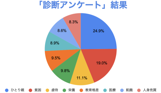 寄付する団体を選ぶ前に、比較したい！おすすめのテーマ別ランキング・トップ8